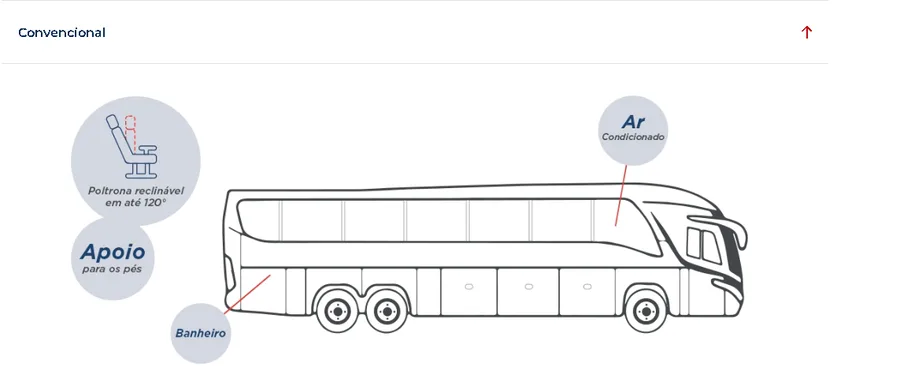 Desenho do ônibus convencional