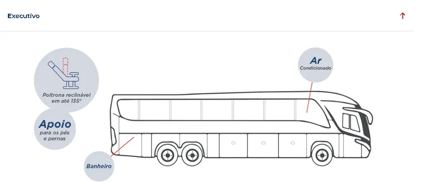 Desenho do ônibus executivo